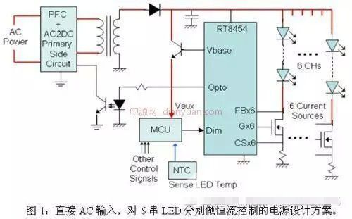 LED路燈的解決方案對(duì)比