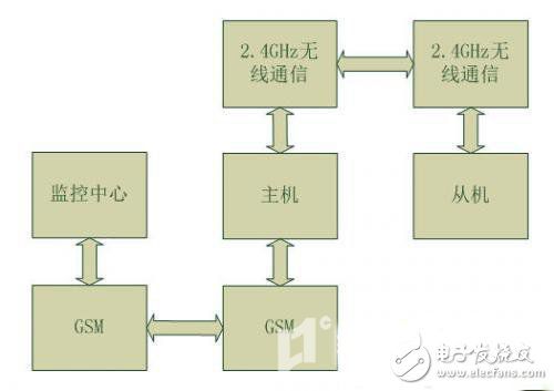 太陽能路燈遠(yuǎn)程無線監(jiān)控節(jié)能系統(tǒng)方案設(shè)計(jì)